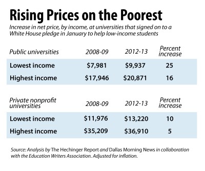 risingpricespoorest-400x334.jpg