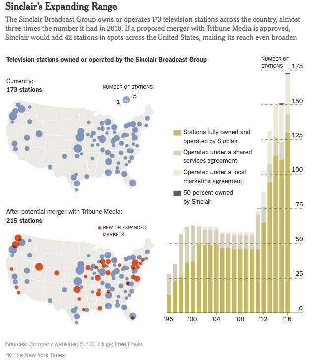 times-sinclair-trib-merger.jpg